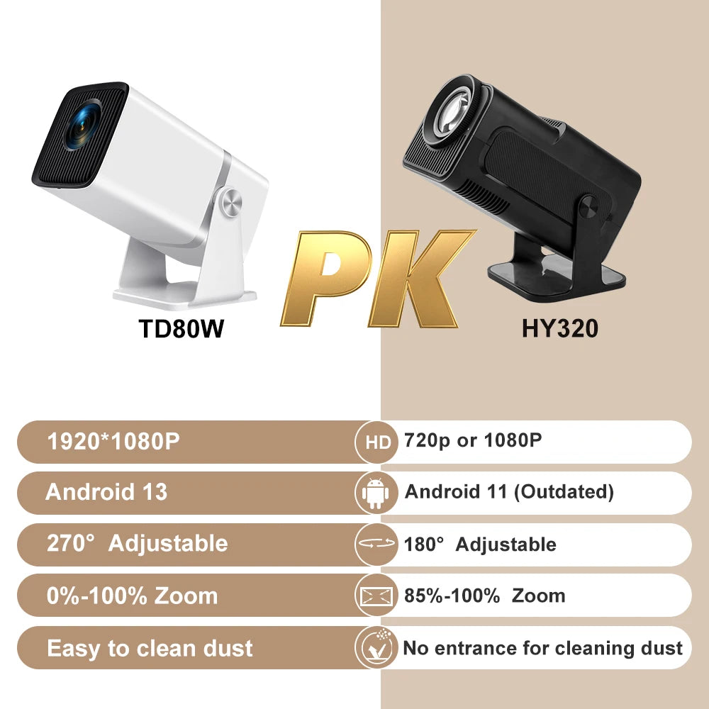 ThundeaL TD80W mini projektor 4K Android WiFi | Full HD 1080P 3D prijenosni projektor za kućno kino za sastanke i filmove