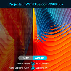 WIMIUS K8 5G WiFi Bluetooth projektor - 9500 lumena Full HD 1080P, 4K podrška, 4P/4D Keystone i zum